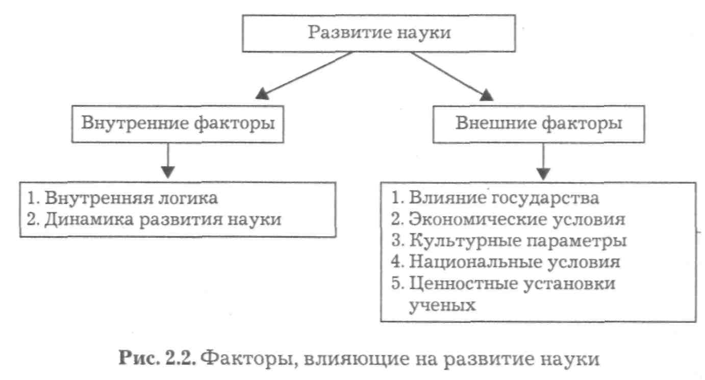 Динамика развития науки. Принцип соответствия - student2.ru