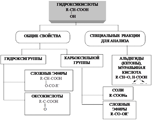 Доказательство наличия двух карбоксильных групп в винной кислоте - student2.ru