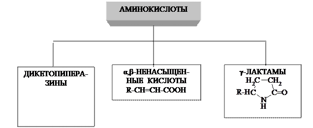 Доказательство наличия двух карбоксильных групп в винной кислоте - student2.ru