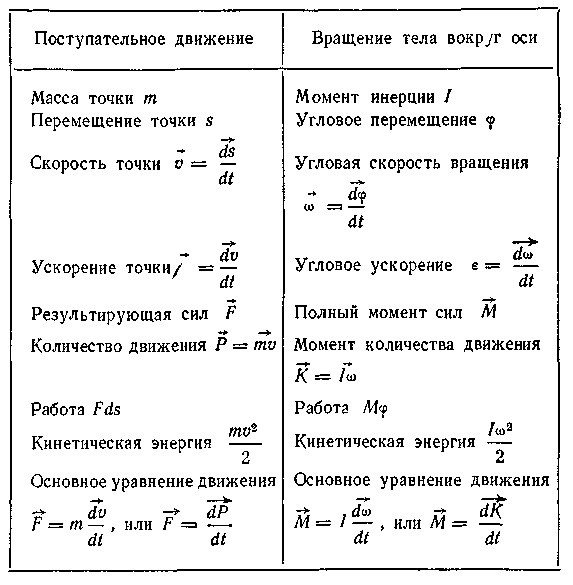 Дополнительный материал - student2.ru