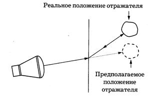 Факторы и артефакты, определяющие интенсивность принимаемого УЗ - student2.ru