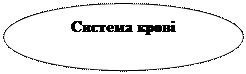 Фізіологія . За ред.. Шевчука В.Г. Вінниця. Нова книга . 2012. С. 258-266 - student2.ru