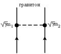 Фундаментальные взаимодействия - student2.ru