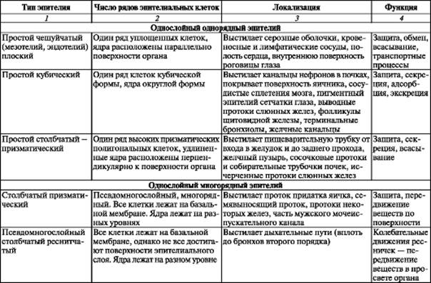 Функции, выполняемые другими молекулами мембраны - student2.ru