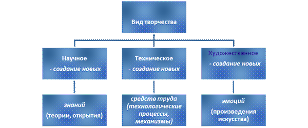 Геологическая картина мира. Тема 9. Земля и её строение, геологическая история - student2.ru