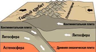 Геологическая картина мира. Тема 9. Земля и её строение, геологическая история - student2.ru