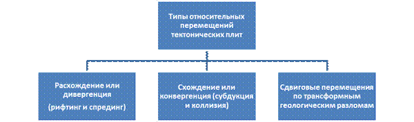 Геологическая картина мира. Тема 9. Земля и её строение, геологическая история - student2.ru