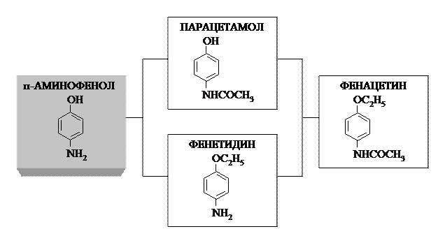 Гидролиз ацетилсалициловой кислоты - student2.ru