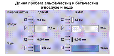 Глубина расположения 100 %, 80 % и 50 % изодоз при наиболее - student2.ru