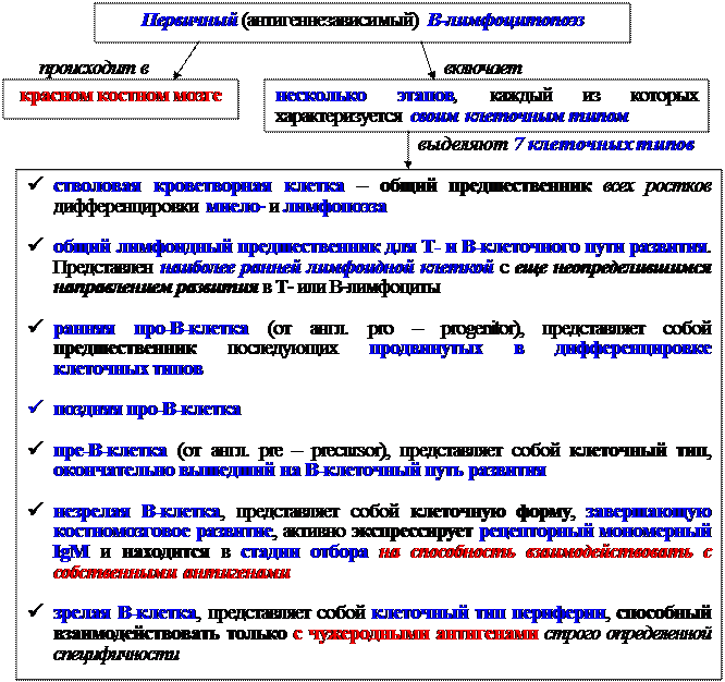 Гуморальные факторы, продуцируемые Т-клетками воспаления - student2.ru