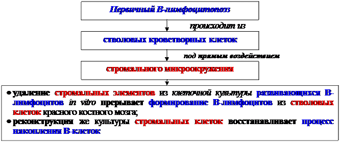 Гуморальные факторы, продуцируемые Т-клетками воспаления - student2.ru