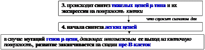 Гуморальные факторы, продуцируемые Т-клетками воспаления - student2.ru