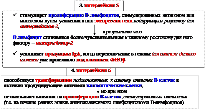 Гуморальные факторы, продуцируемые Т-клетками воспаления - student2.ru