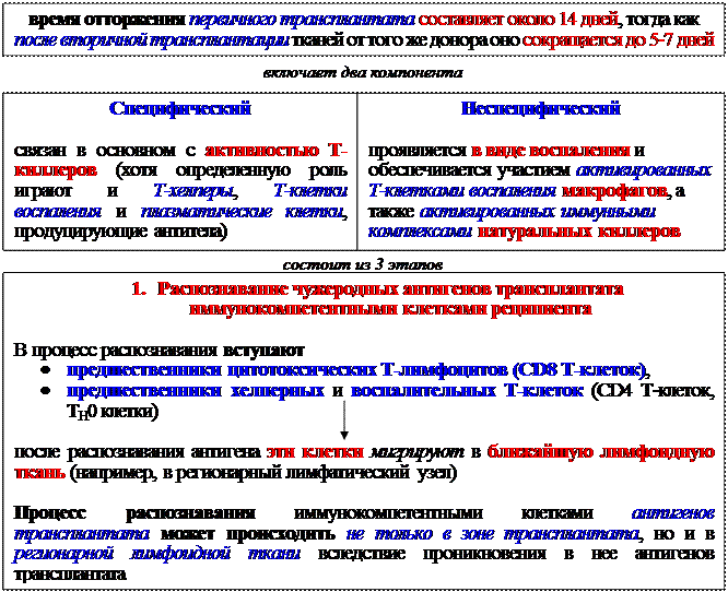 Гуморальные факторы, продуцируемые Т-клетками воспаления - student2.ru