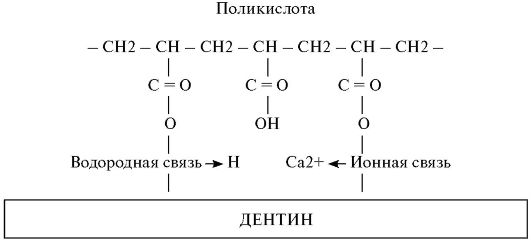 I. По применению (по J.McLean, 1988). 1. Стеклоиономерные цементы для фиксации - student2.ru