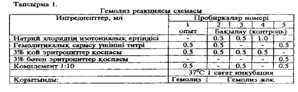 Иммунофлюоресцентті әдіс - student2.ru