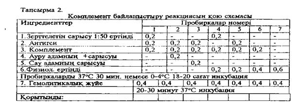 Иммунофлюоресцентті әдіс - student2.ru