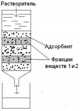 Ионообменная адсорбция - student2.ru