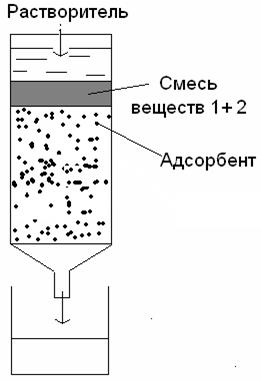 Ионообменная адсорбция - student2.ru