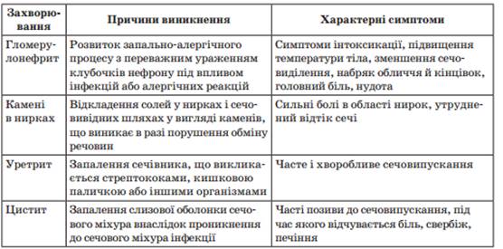 IV. Узагальнення, систематизація й контроль знань і вмінь учнів - student2.ru