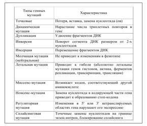 Изменчивость, ее формы. Комбинативная изменчивость, ее механизмы и значение - student2.ru