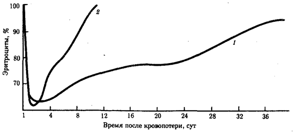 Изменение органов и систем органов в процессе старения - student2.ru