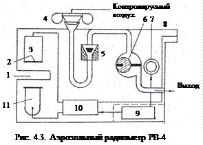 измерение концентрации и методы осаждения радиоактивных аэрозолей - student2.ru