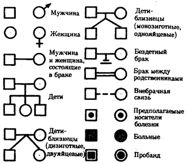 Как объекта генетических исследований - student2.ru