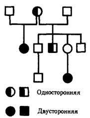 Как объекта генетических исследований - student2.ru