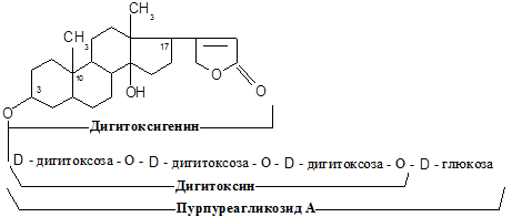 Характеристика сахарного компонента - student2.ru