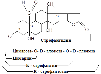 Характеристика сахарного компонента - student2.ru
