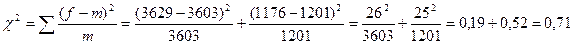 Хід роботи. 1. Обчислення критерію Пірсона (критерій χ2-квадрат або χ2-розподіл). Перевірку гіпотез про закони розподілу також проводять за допомогою спеціально - student2.ru