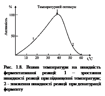 Кінетика ферментативних реакцій - student2.ru