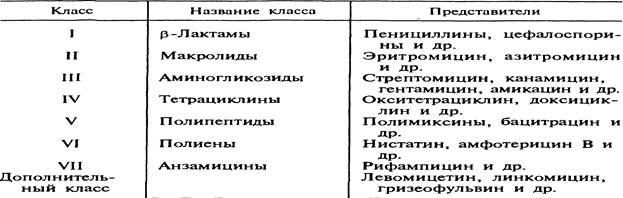классификация антибиотиков - student2.ru