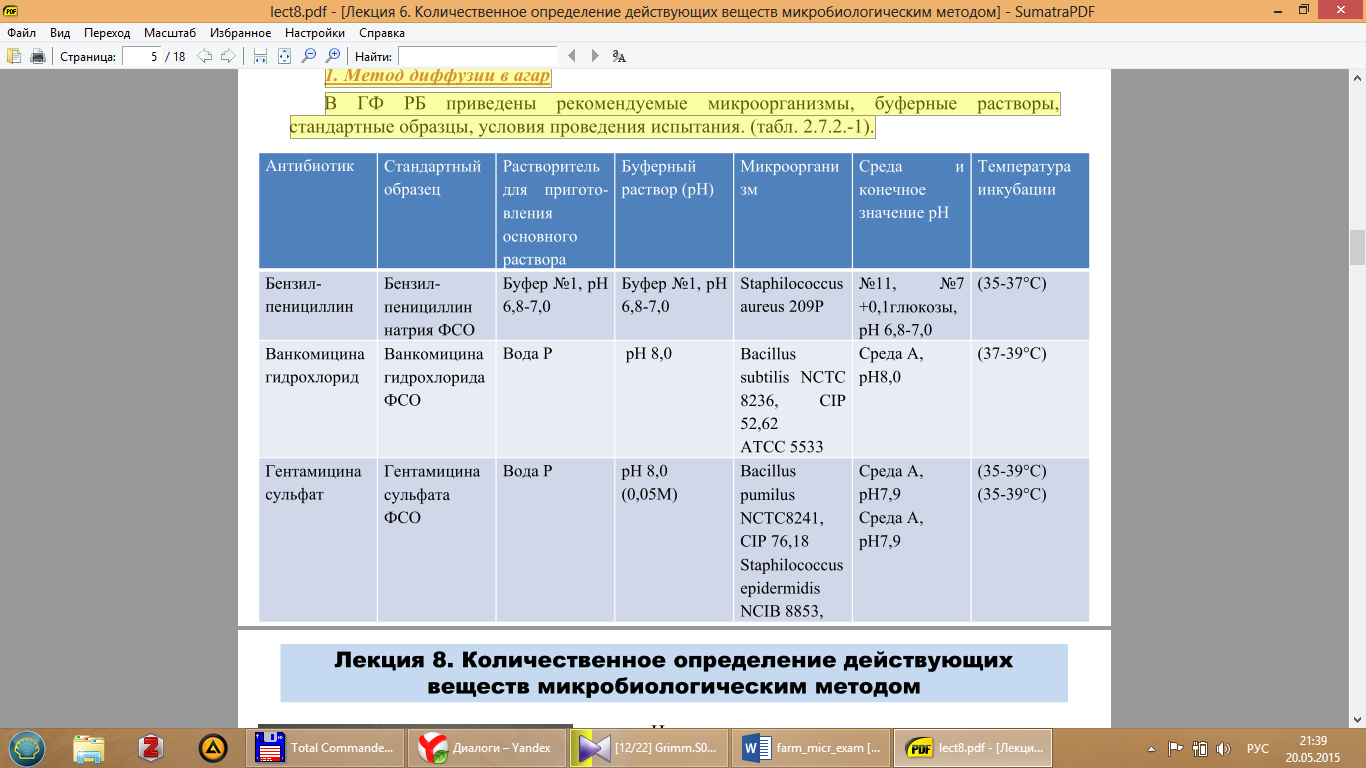Классификация используемых в контроле качества фармацевтической продукции питательных сред - student2.ru