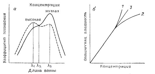Количественный анализ в УФ и ВИ спектроскопии. - student2.ru