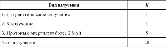 Коэффициент качества (К) показывает, во сколько раз биологическое действие данного вида излучения больше, чем действие фотонного излучения, при одинаковой поглощенной дозе - student2.ru