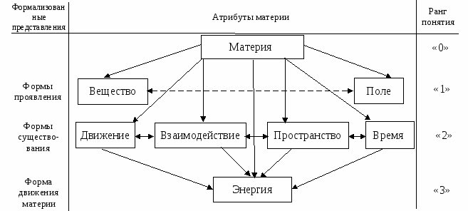 краткая хронология научных открытий - student2.ru