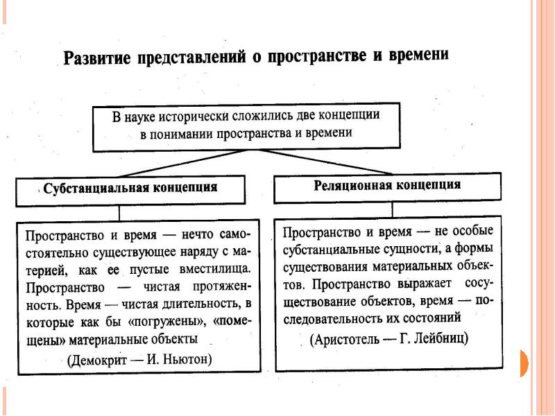 краткая хронология научных открытий - student2.ru