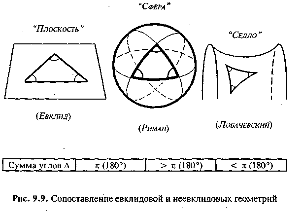 краткая хронология научных открытий - student2.ru