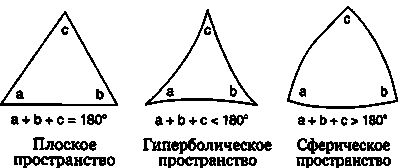 краткая хронология научных открытий - student2.ru