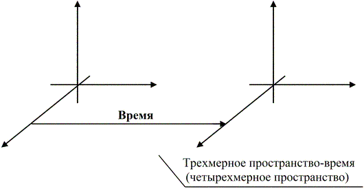 краткая хронология научных открытий - student2.ru