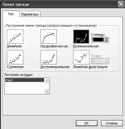 Краткие теоретические сведения. Если связь между изучаемыми явлениями существенно отклоняется от пропорциональной, что легко установить по графику - student2.ru