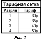 Краткие теоретические сведения. Функции Excel. Функции поиска и выбора - student2.ru