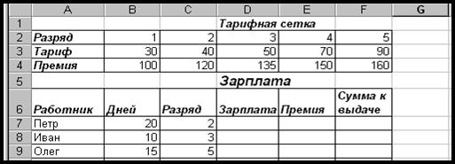 Краткие теоретические сведения. Функции Excel. Функции поиска и выбора - student2.ru