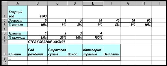 Краткие теоретические сведения. Функции Excel. Функции поиска и выбора - student2.ru
