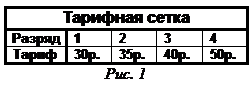 Краткие теоретические сведения. Функции Excel. Функции поиска и выбора - student2.ru