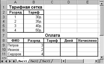 Краткие теоретические сведения. Функции Excel. Функции поиска и выбора - student2.ru