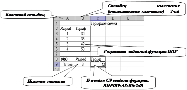 Краткие теоретические сведения. Функции Excel. Функции поиска и выбора - student2.ru