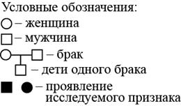 Критерии оценивания заданий с развёрнутым ответом - student2.ru